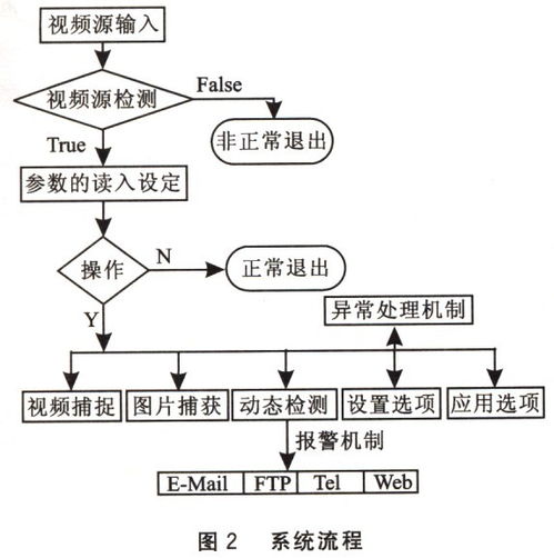 技術開發與技術服務 對象、內涵與關聯